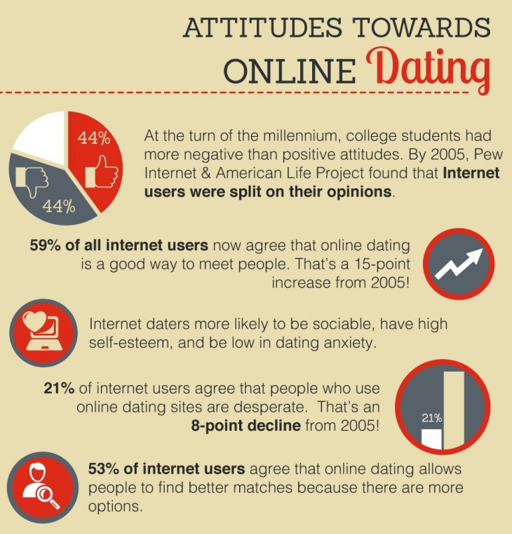 online dating effects on mental health