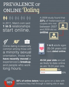 online dating psychology research