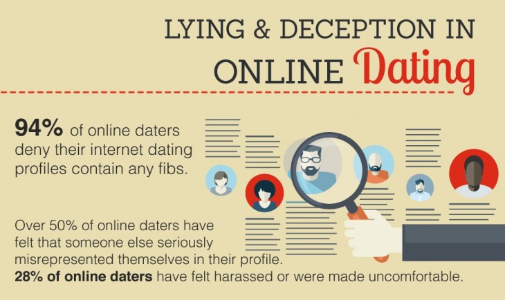 dating psychology facts