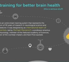 Product Review: Exercise Your Brain Daily With A BrainHQ Subscription